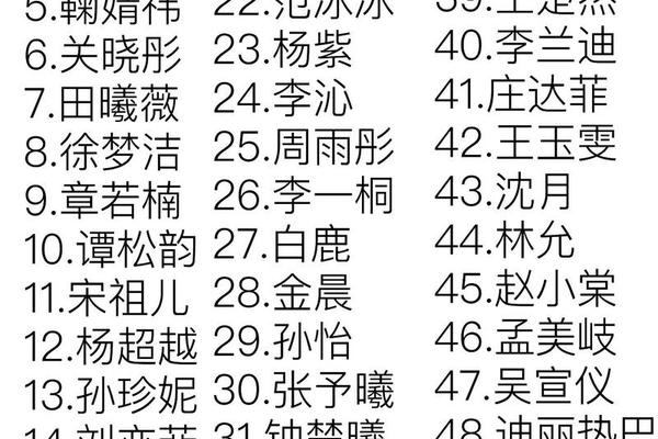 怎么查明星姓名和姓名