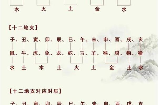 八字如何算