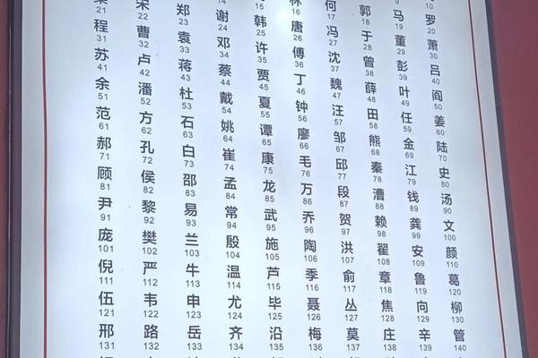 姓名跟含有姓名排一行怎么排