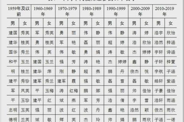 中国姓名号