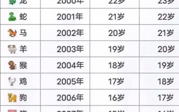 属兔的年份有哪几年分别是多少岁 属兔的年份有哪几年分别是多少岁