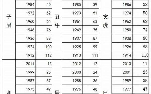 属羊今年多大—属羊最忌四个属相 属羊今年多大—属羊最忌四个属相