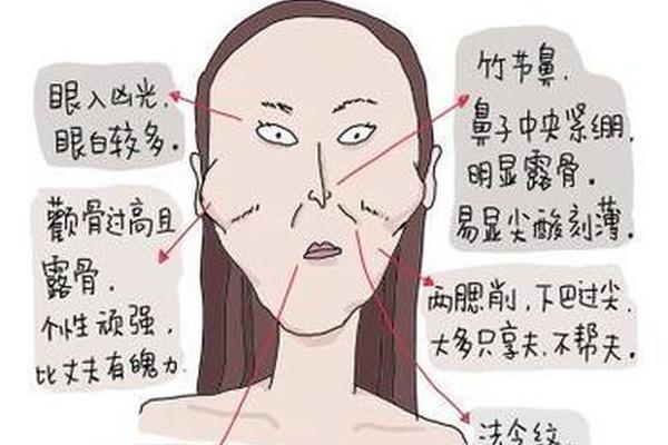 克夫相的女人的痣_女人克夫痣是什么意思
