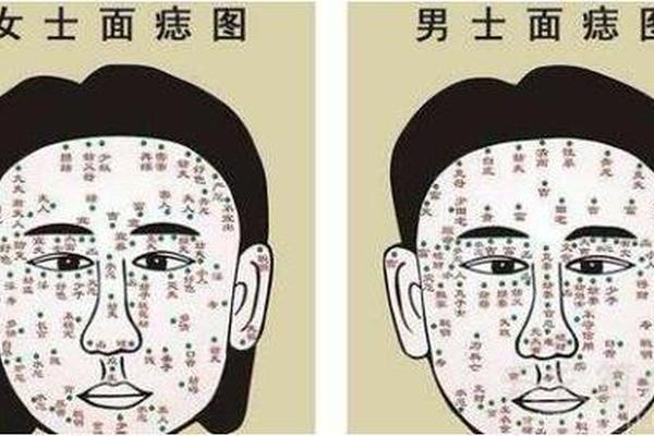 破坏之相的痣、什么叫吉痣恶痣