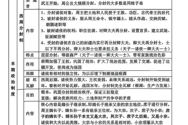 历史文化史知识点;历史高考知识点