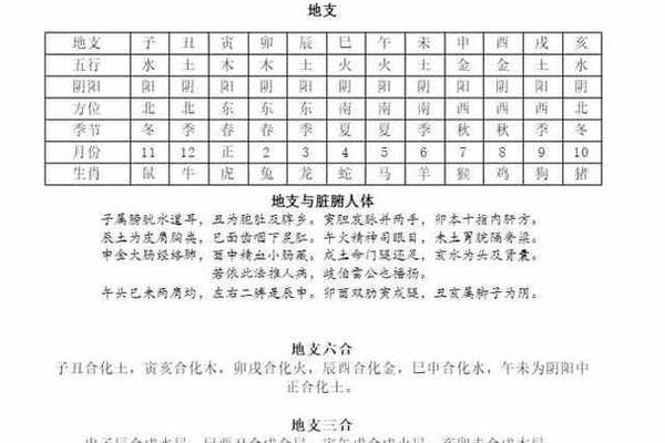 八字算阴阳 八字算阴阳