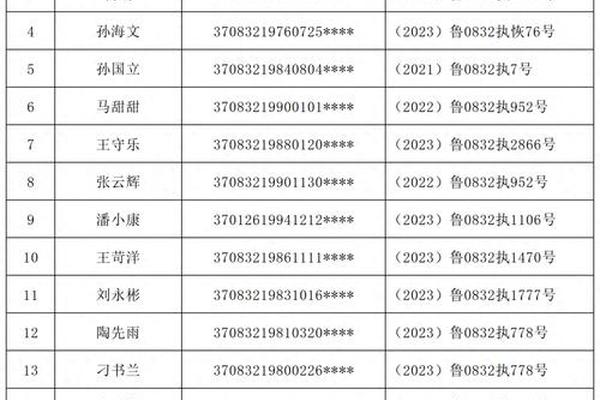 身份姓名查询