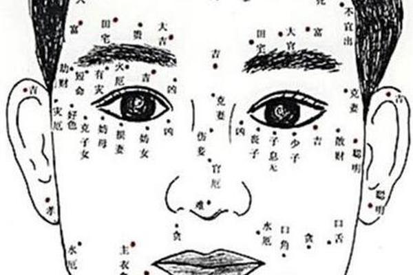 点痣前看痣相准确吗图解,男面部痣相解析图 点痣前看痣相准确吗图解,男面部痣相解析图
