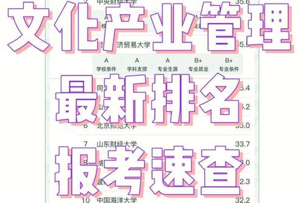 文化资源管理专业就业方向、文化产业管理专业好找工作吗