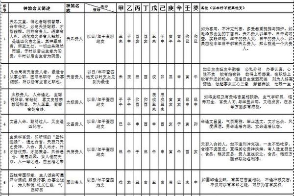 八字神煞 八字神煞