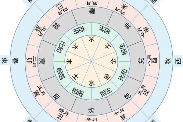 八字方位吉凶 八字方位吉凶