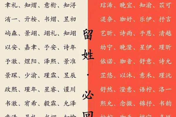 宝宝起名字打分