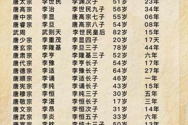 唐朝人姓名