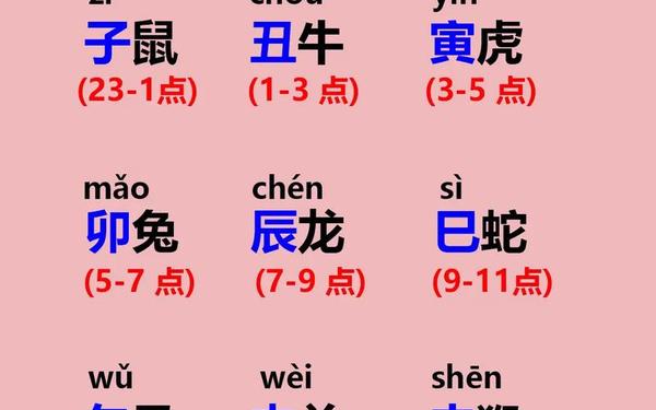 12生肖排序表图片2017 12生肖排序表图片2017