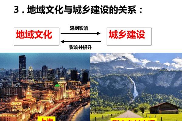 地域文化与城乡景观公开课 地域文化对城乡景观的影响 地域文化与城乡景观公开课 地域文化对城乡景观的影响