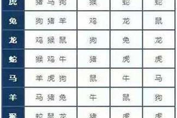 属鼠和属马的人在一起会怎么样