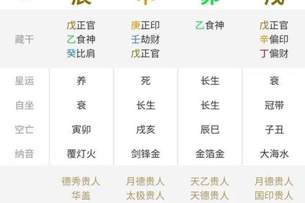 八字免费排盘八字排盘免费