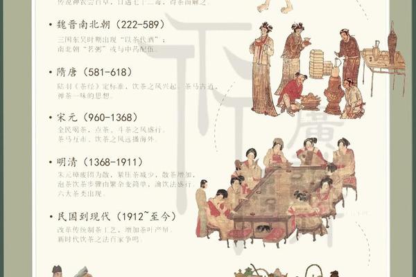 中国茶文化(中国茶文化的起源与发展)
