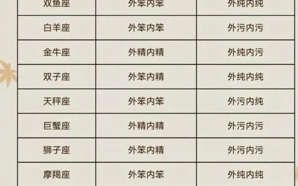 十二星座性格分析篇-十二星座性格详细解读 十二星座性格分析篇-十二星座性格详细解读