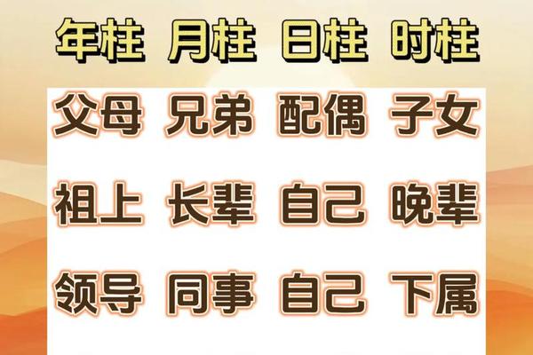 四柱八字对照表
