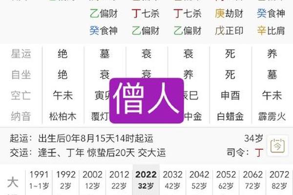 佛滔算命姓名测试