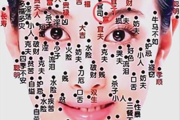 贵人提拔的痣相_贵人是指什么样的人