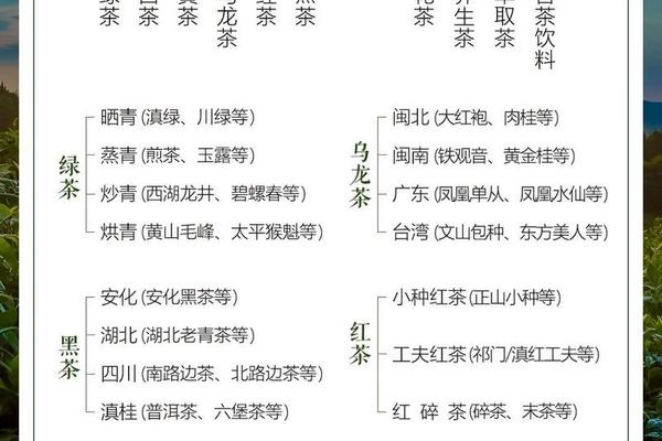 茶文化-中国茶文化简介50字