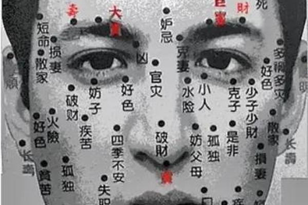 男人右边嘴巴边痣相 男人嘴巴下面的痣图解