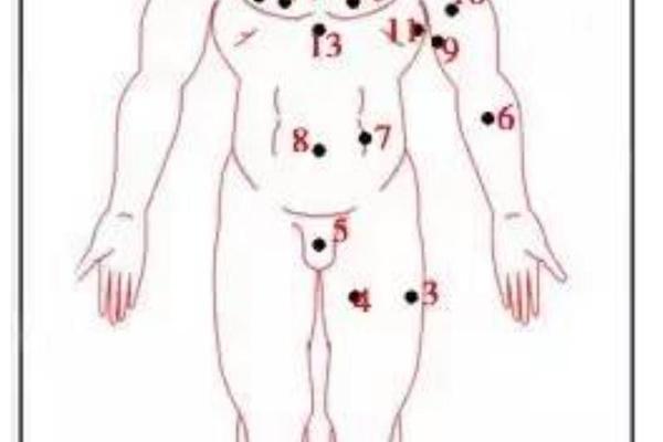 男人痣相双生痣好吗-男人有双生痣代表着什么