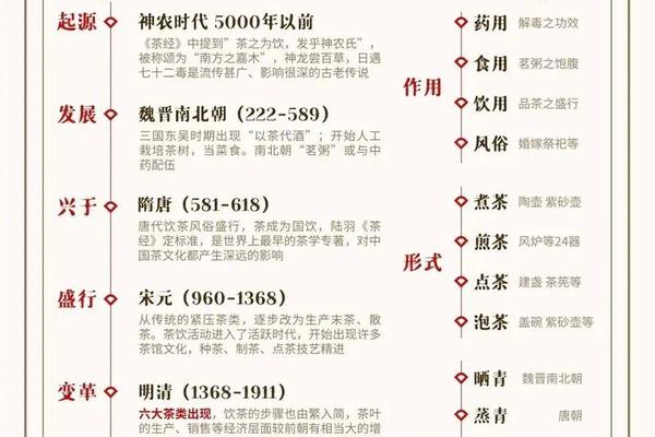 茶文化短视频_中国茶文化的历史