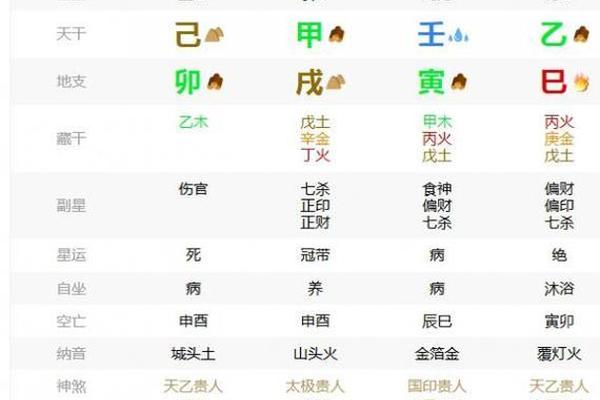 八字偏阴