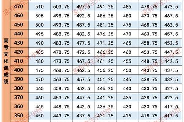 艺术文化综合分怎么算河北 河北省2024艺术综合分怎么算