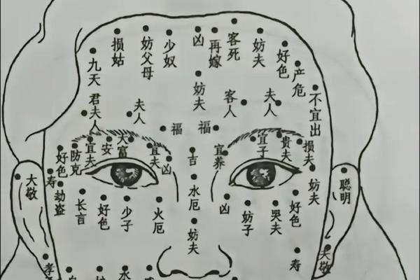眼周的痣相-眼周围的痣有什么寓意