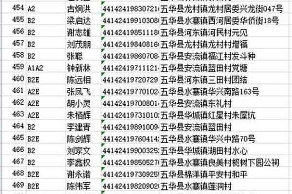 身份证号码和真实姓名手机号