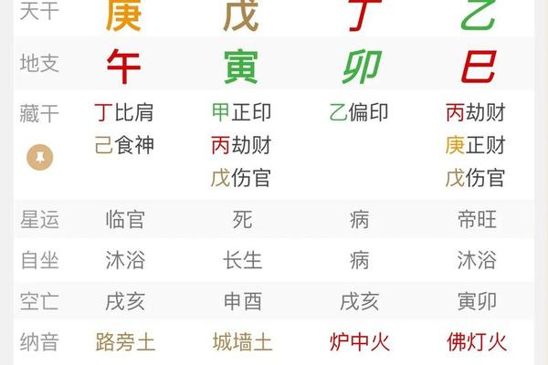 八字带禄是什么意思