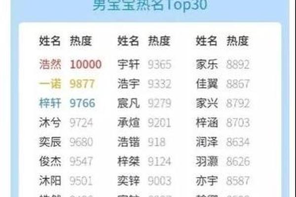男孩凑展姓名大全