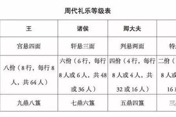 礼乐文化具体是什么、礼乐包括哪些内容 礼乐文化具体是什么、礼乐包括哪些内容