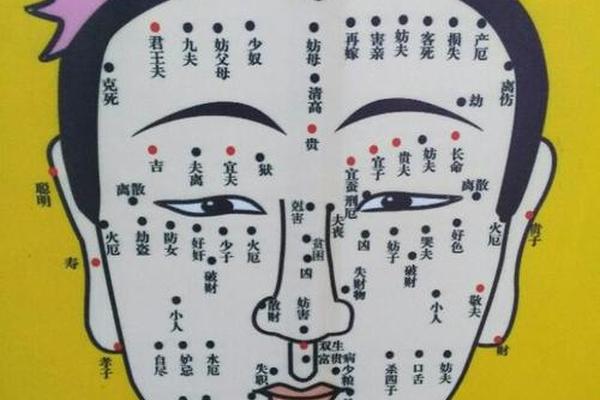 痣相真的决定命运吗女 痣相算命到底可信吗