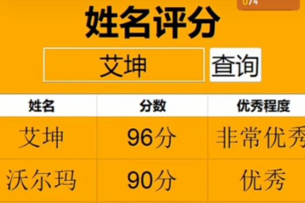 易名网姓名测试