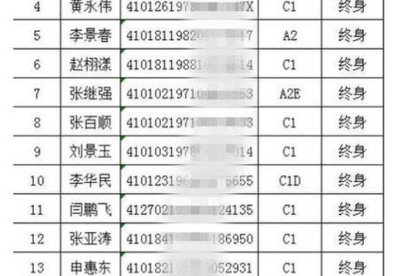 身份证号码姓名验证