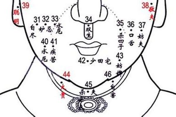 痣相肚脐右上方有痣 肚脐右边有痣