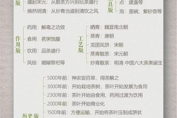 中国茶文化的起源地在哪里 中国茶起源
