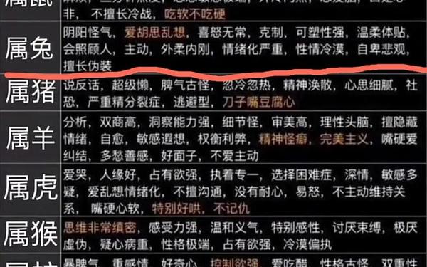 属兔的男人性格和脾气 属兔的男人性格和脾气