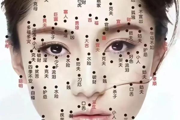 三十种痣相含义;长痣相图解大全