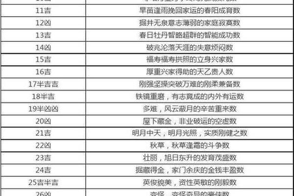 预测姓名吉凶搜索