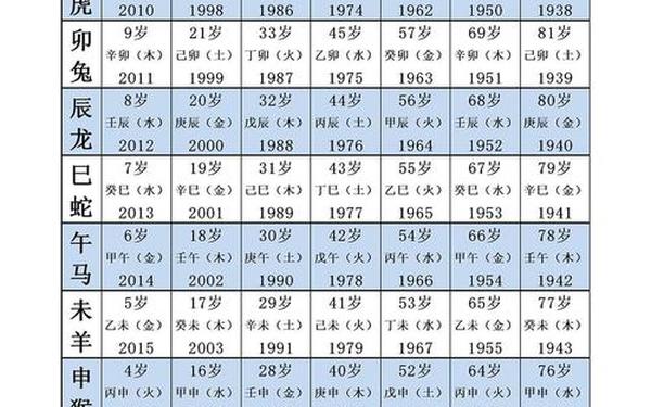 15岁那年出生属什么(15岁是几几年出生的属什么) 15岁那年出生属什么(15岁是几几年出生的属什么)