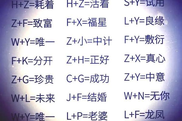 姓名首字母推测姓名