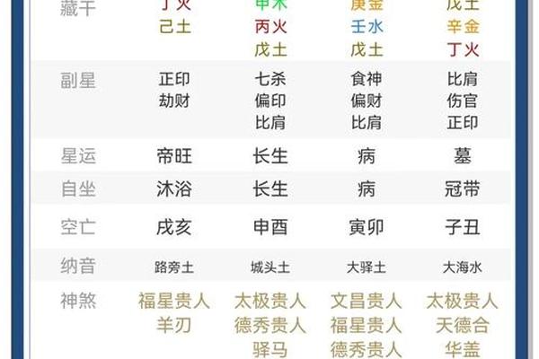 星座八字