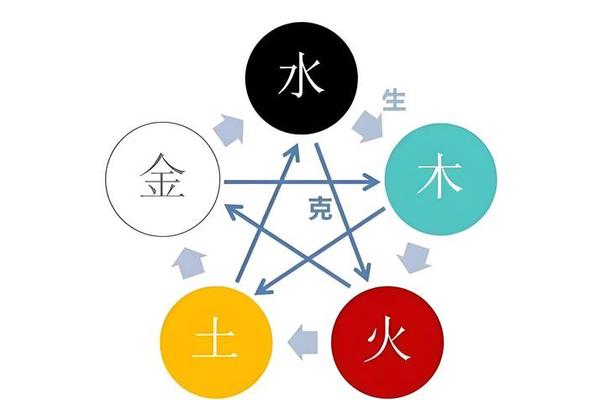 五行与八字