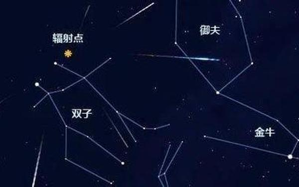 双子座流星雨辐射点-双子座流星雨2019时间地点